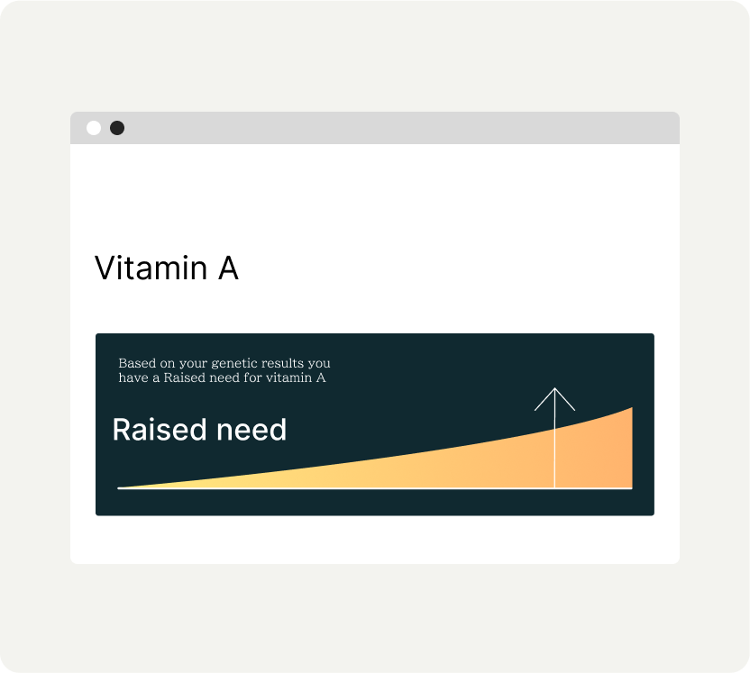 StrideDNA Link -  Methylation + Nutrigenetic